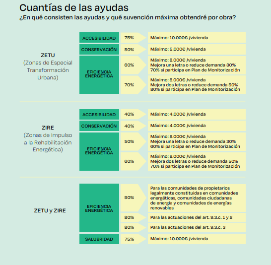 Ayudas Plan Rehabilita 2023 Madrid