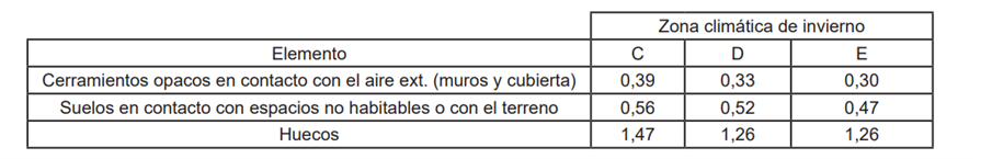 Tabla transmitancia térmica Ayudas rehabilitacion energetica Castilla-La Mancha
